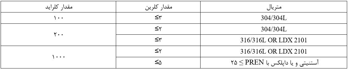 تاثیر کلرین بر خوردگی فولاد زنگ نزن